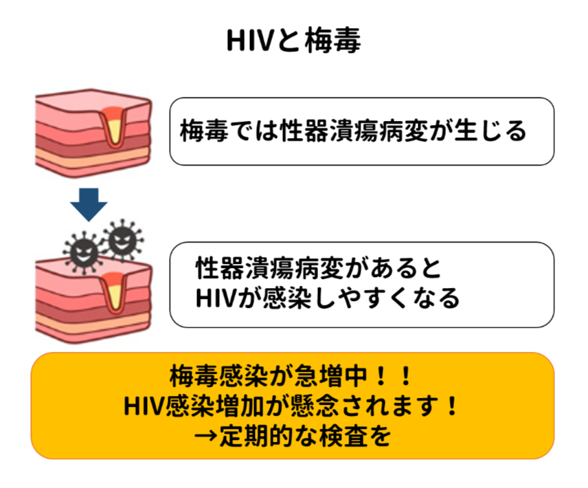 予防会HIV