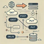 REST(Representational State Transfer)とは何？基本操作や活用例などわかりやすく解説！